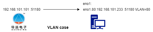 ../../_images/09_07_vlan.png