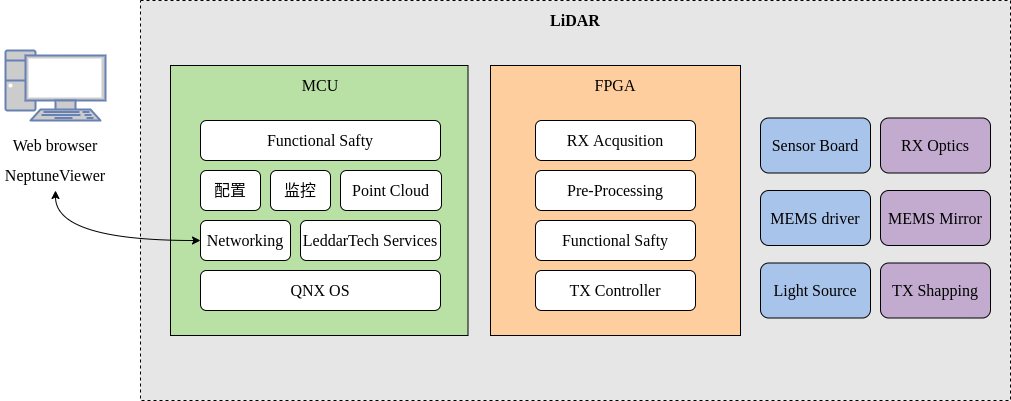 ../_images/L30-LiDAR-System.png