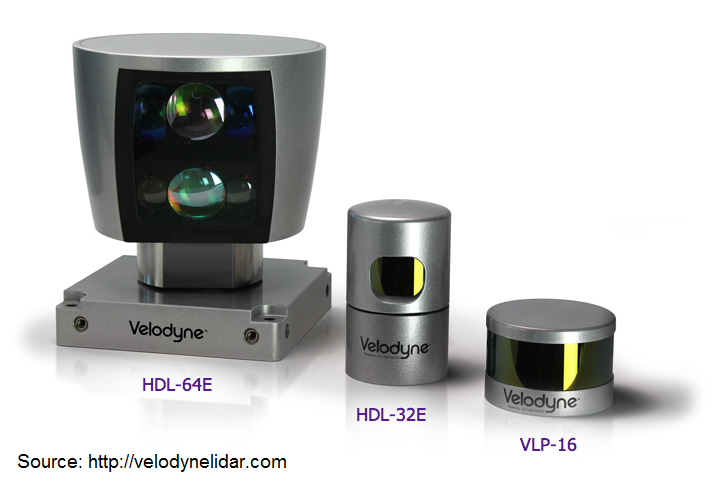 ../_images/Velodyne-Lidar-products1.png