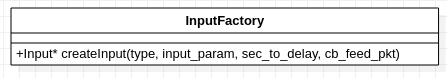 InputFactory