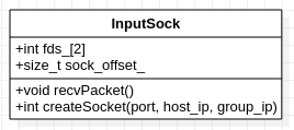 InputSock