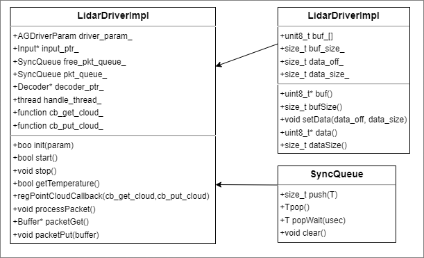 lidar driver impl