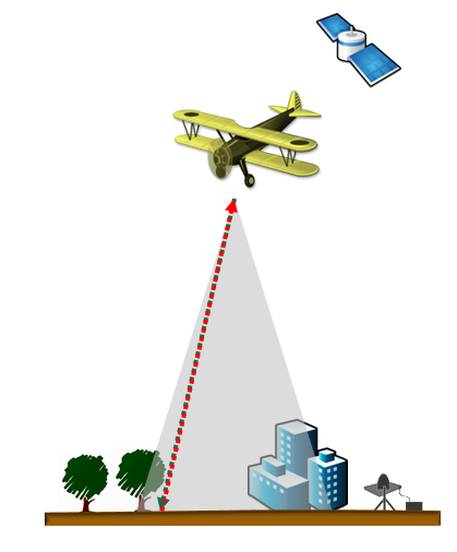 ../_images/what-is-lidar-system.png